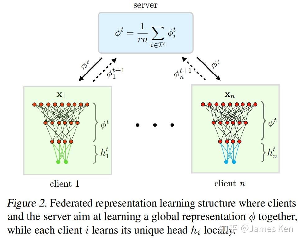区块链联邦学习(联邦计算 区块链) 区块链联邦学习(联邦计算 区块链)