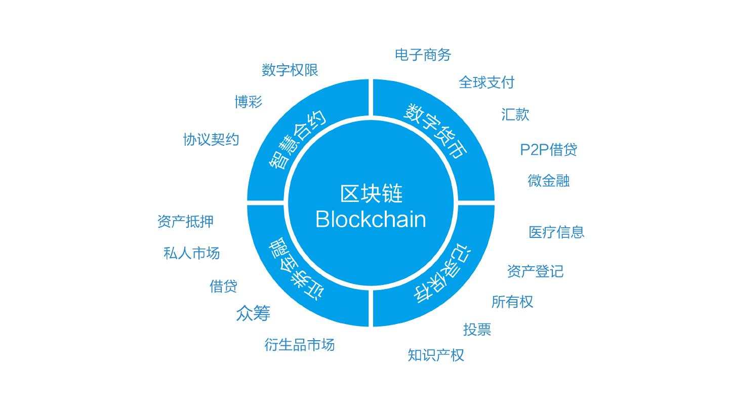 区块链数据时代(区块链现状2020) 区块链数据时代(区块链现状2020)