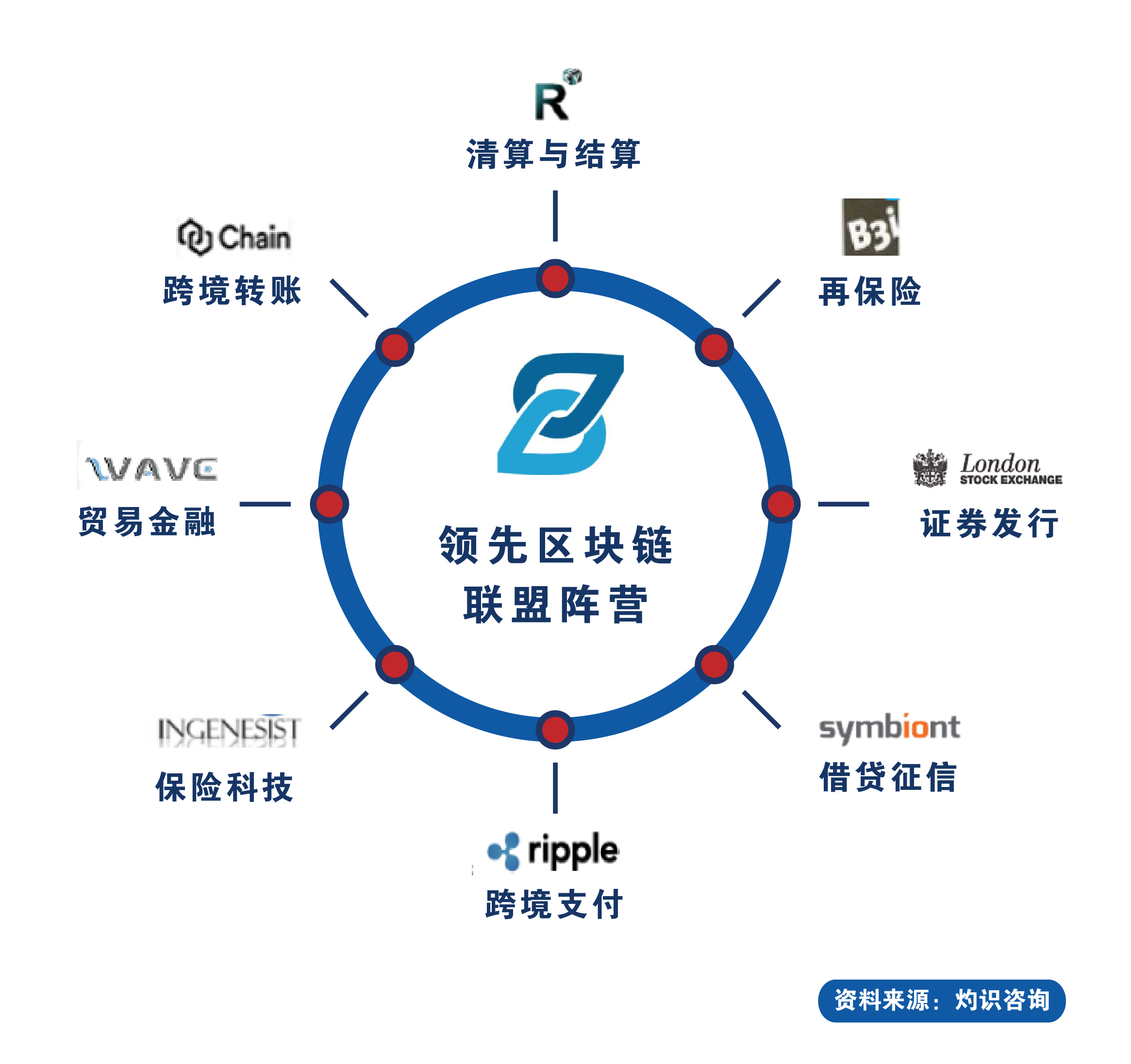 区块链共识设计(区块链共识机制算法) 区块链共识设计(区块链共识机制算法)
