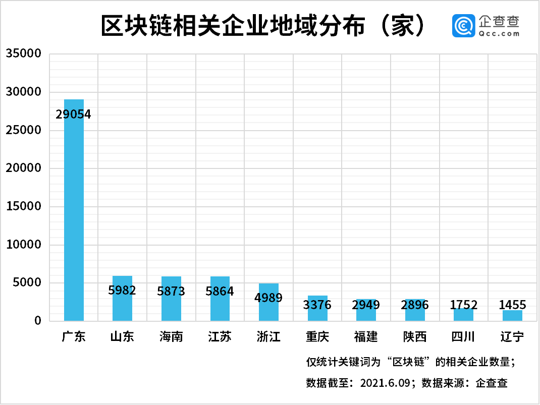 区块链旗下公司排名(区块链公司排名第一)