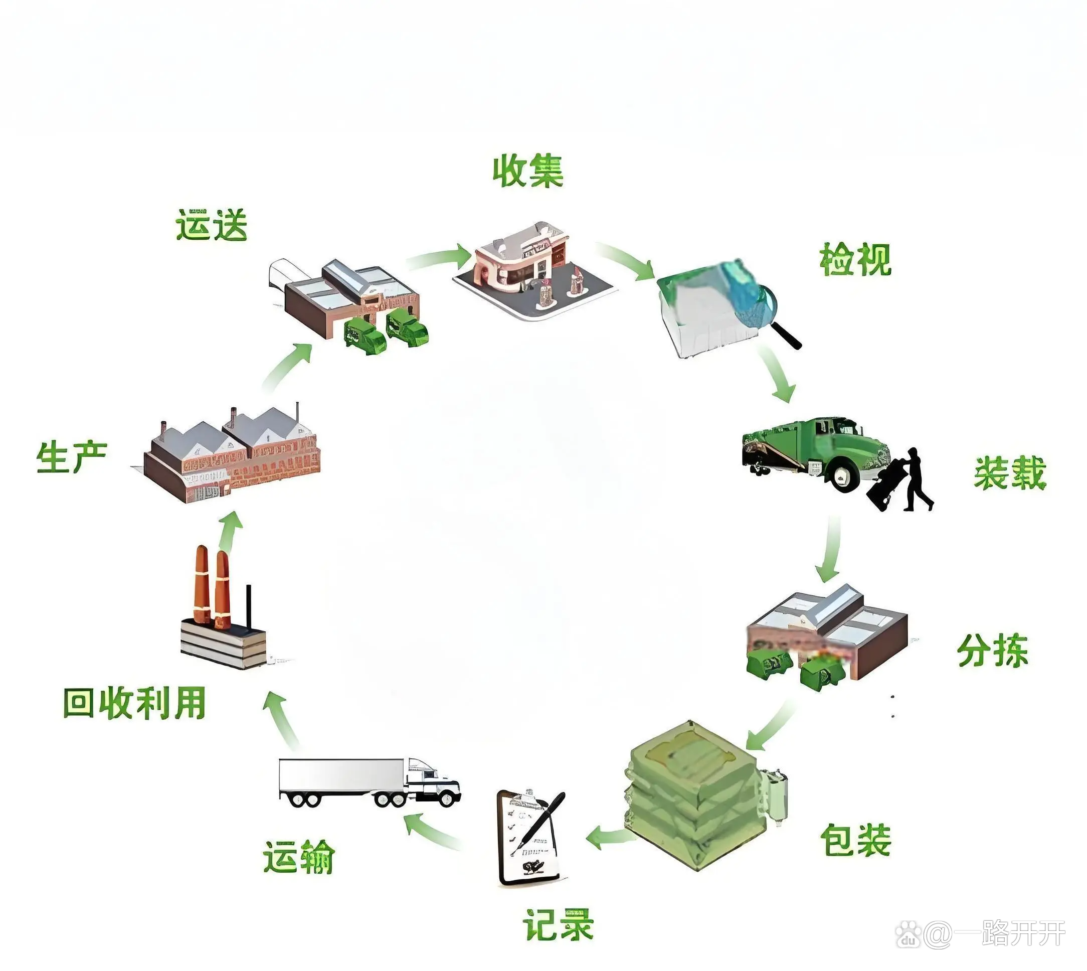 区块链回收垃圾(回收吧区块链交易所地址)
