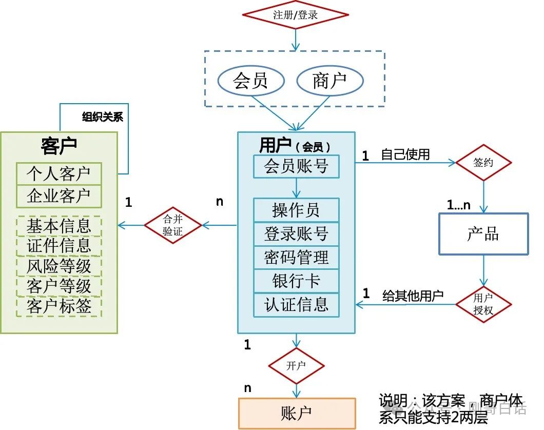 区块链账户设计案例(区块链的设计)