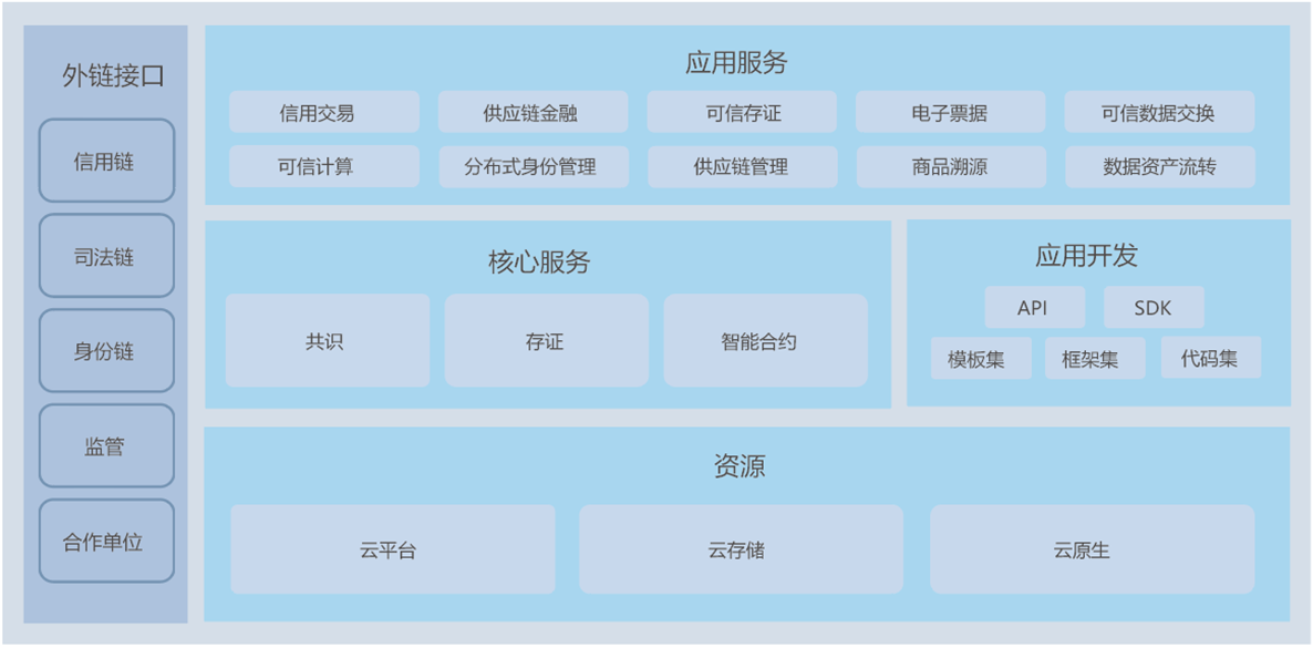 区块链账户设计案例(区块链的设计)