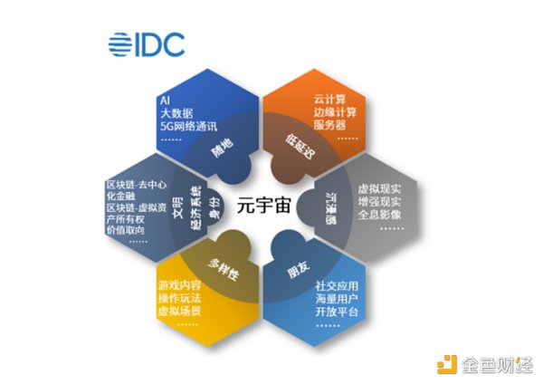 体育数据安全区块链(体育区块链能做什么)