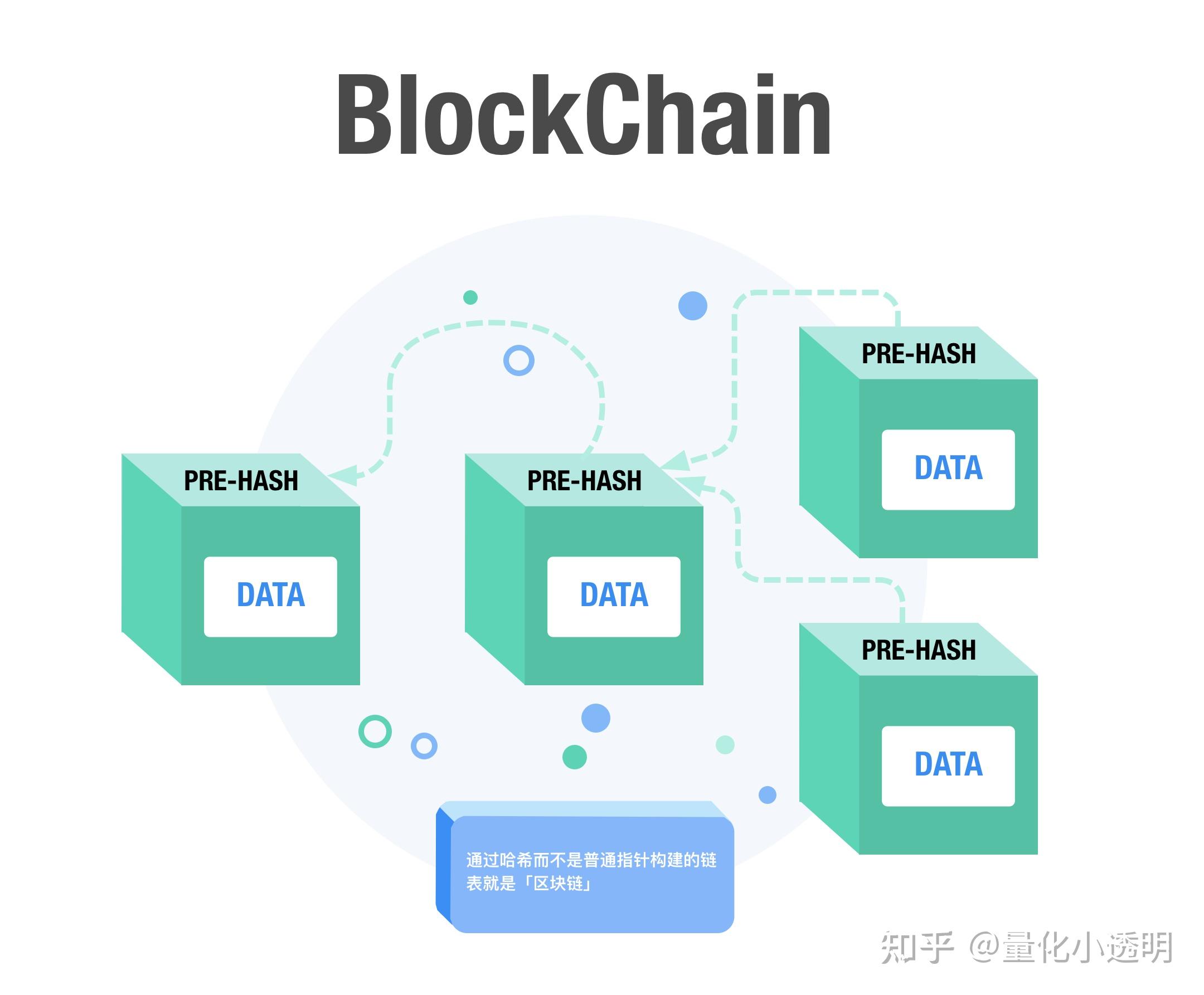 如何设计区块链项目(怎么做区块链项目)