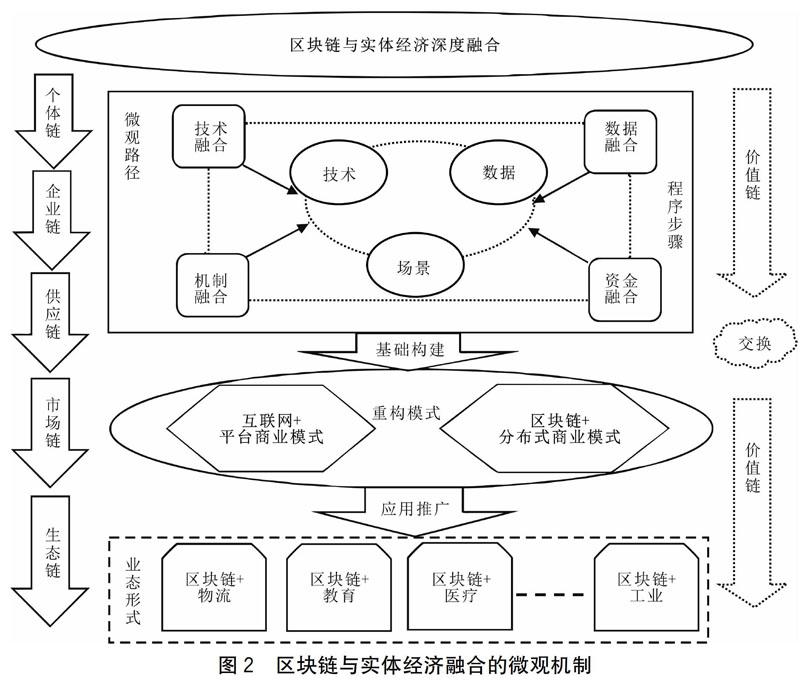 区块链与李拓(区块链十大潜力公链)