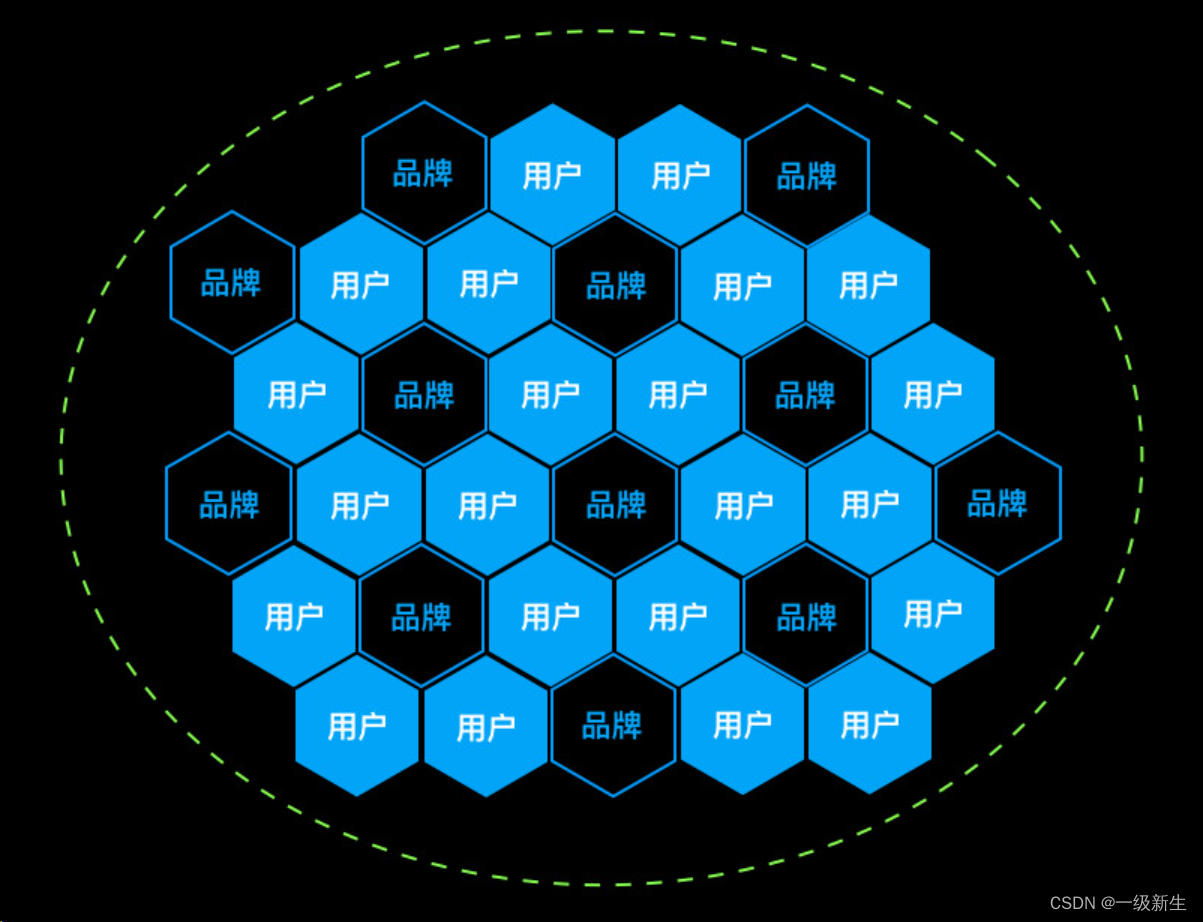 认识区块链系统(区块链的认识) 认识区块链系统(区块链的认识)