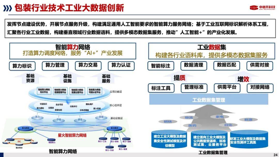 区块链城市转型(区块链发展迎来新机遇) 区块链城市转型(区块链发展迎来新机遇)