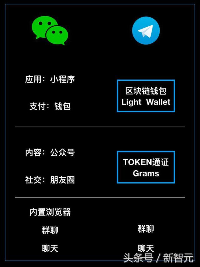 区块链钱包如何授权(区块链权限管理系统) 区块链钱包如何授权(区块链权限管理系统)