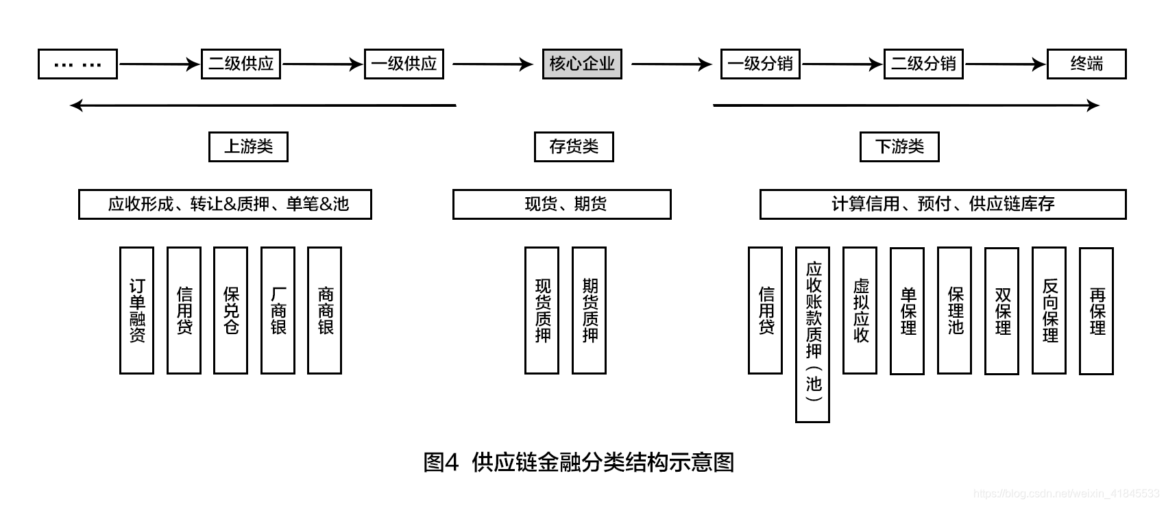 成都区块链金融供应链(成都区块链技术开发) 成都区块链金融供应链(成都区块链技术开发)