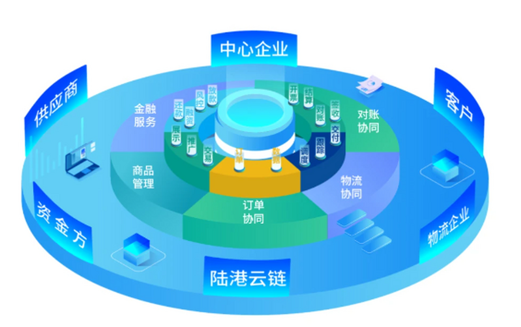 成都区块链金融供应链(成都区块链技术开发) 成都区块链金融供应链(成都区块链技术开发)