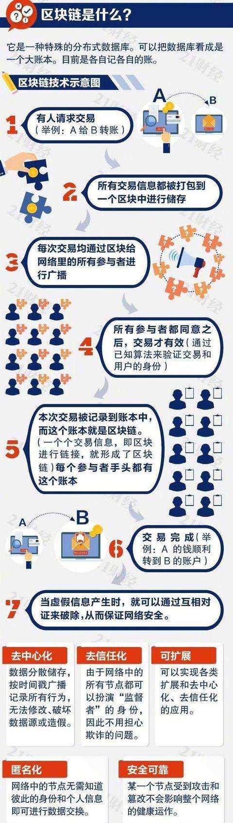 区块链安全100问(区块链安全实战) 区块链安全100问(区块链安全实战)