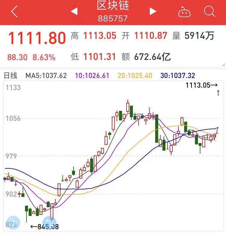 湖北区块链股(2020年武汉区块链大会) 湖北区块链股(2020年武汉区块链大会)