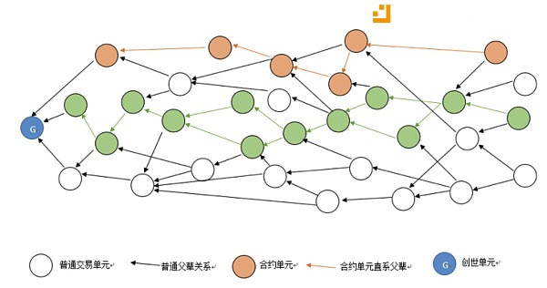 新人怎么加入区块链(如何加入区块链节点) 新人怎么加入区块链(如何加入区块链节点)