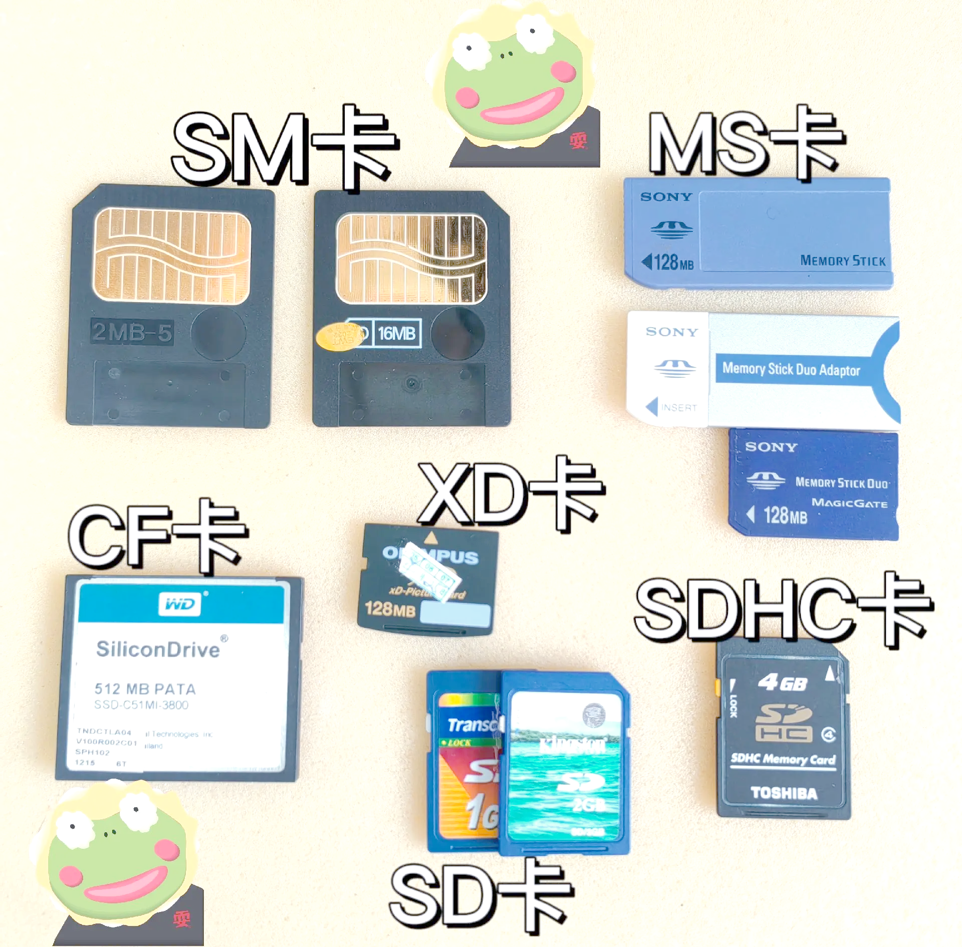 区块链内存卡(区块链存储什么数据) 区块链内存卡(区块链存储什么数据)