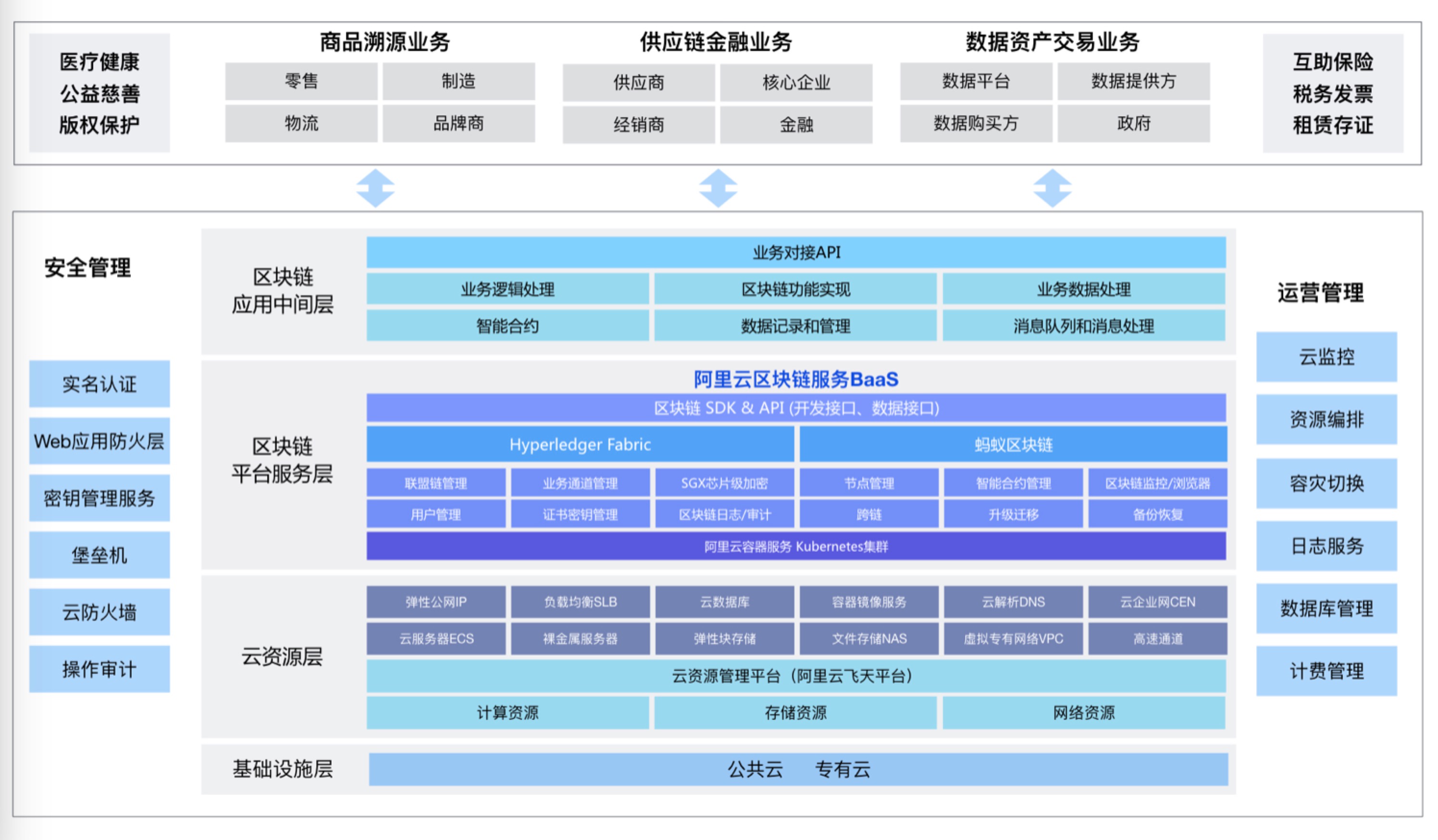 以德区块链(区块链以太坊是什么) 以德区块链(区块链以太坊是什么)