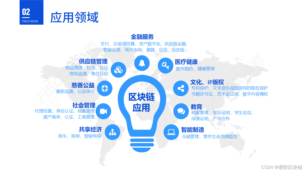 区块链行业观察专栏(区块链行业研究) 区块链行业观察专栏(区块链行业研究)