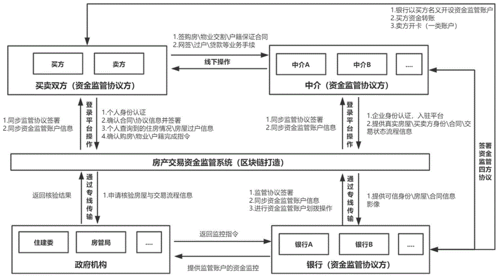 区块链国际监管规则(区块链国际监管与合规应对) 区块链国际监管规则(区块链国际监管与合规应对)