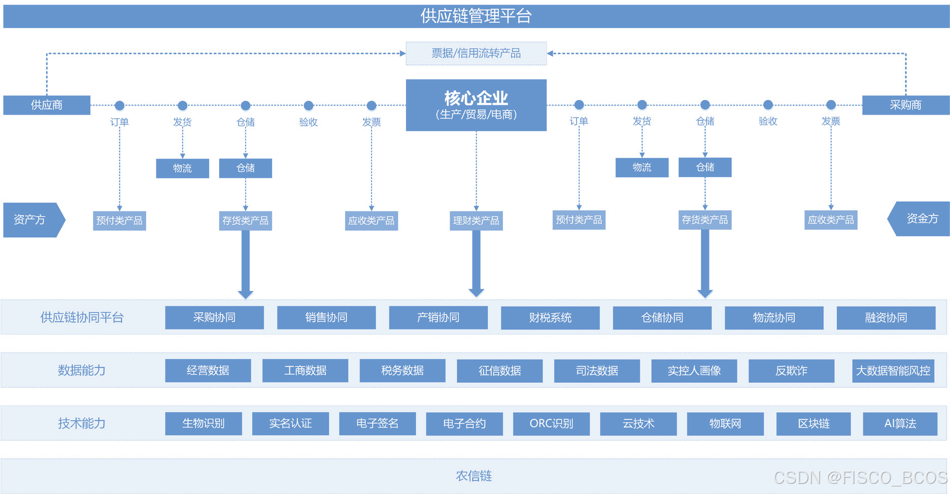 区块链供应链物流效率(区块链供应链物流效率高吗) 区块链供应链物流效率(区块链供应链物流效率高吗)