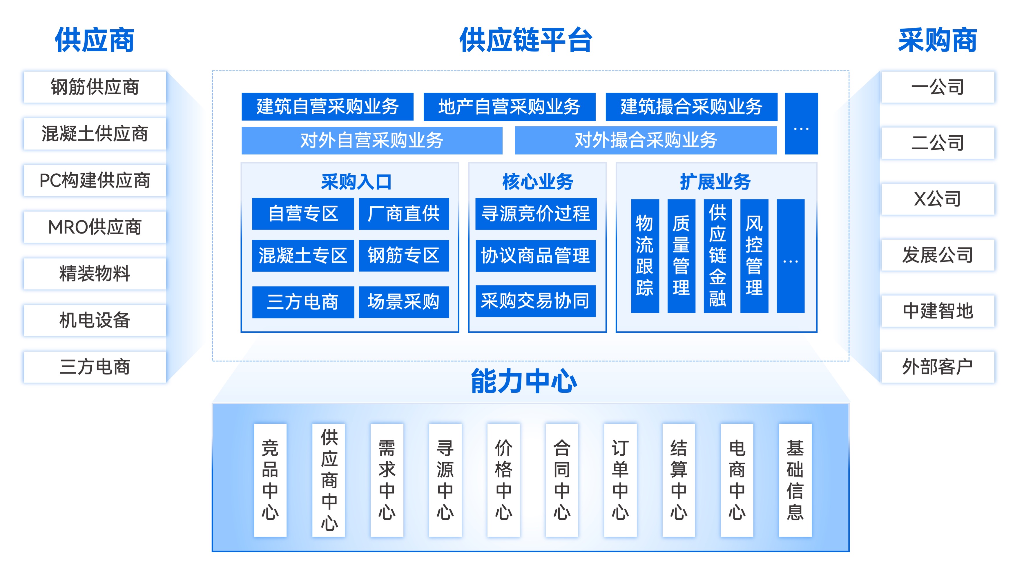 区块链供应链物流效率(区块链供应链物流效率高吗) 区块链供应链物流效率(区块链供应链物流效率高吗)