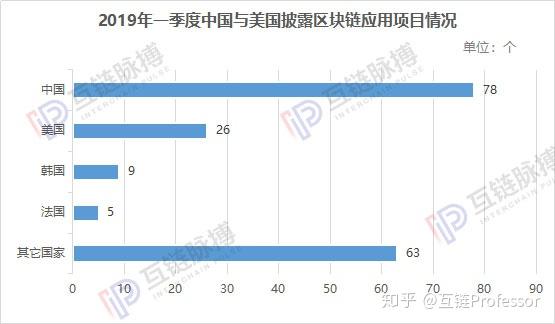 大通区块链新闻(大通区块链新闻报道) 大通区块链新闻(大通区块链新闻报道)
