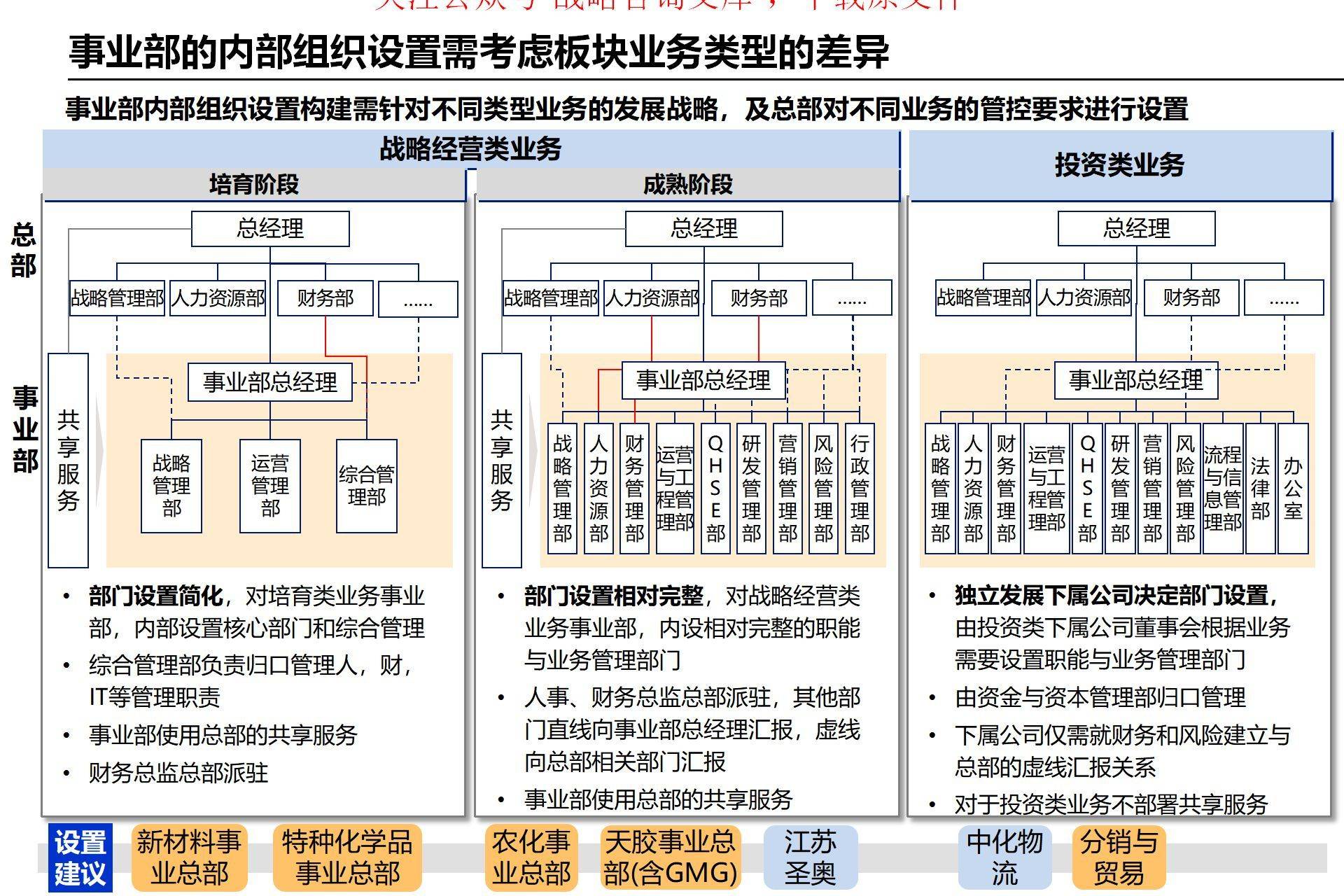 企业区块链治理方案(企业级区块链应用) 企业区块链治理方案(企业级区块链应用)