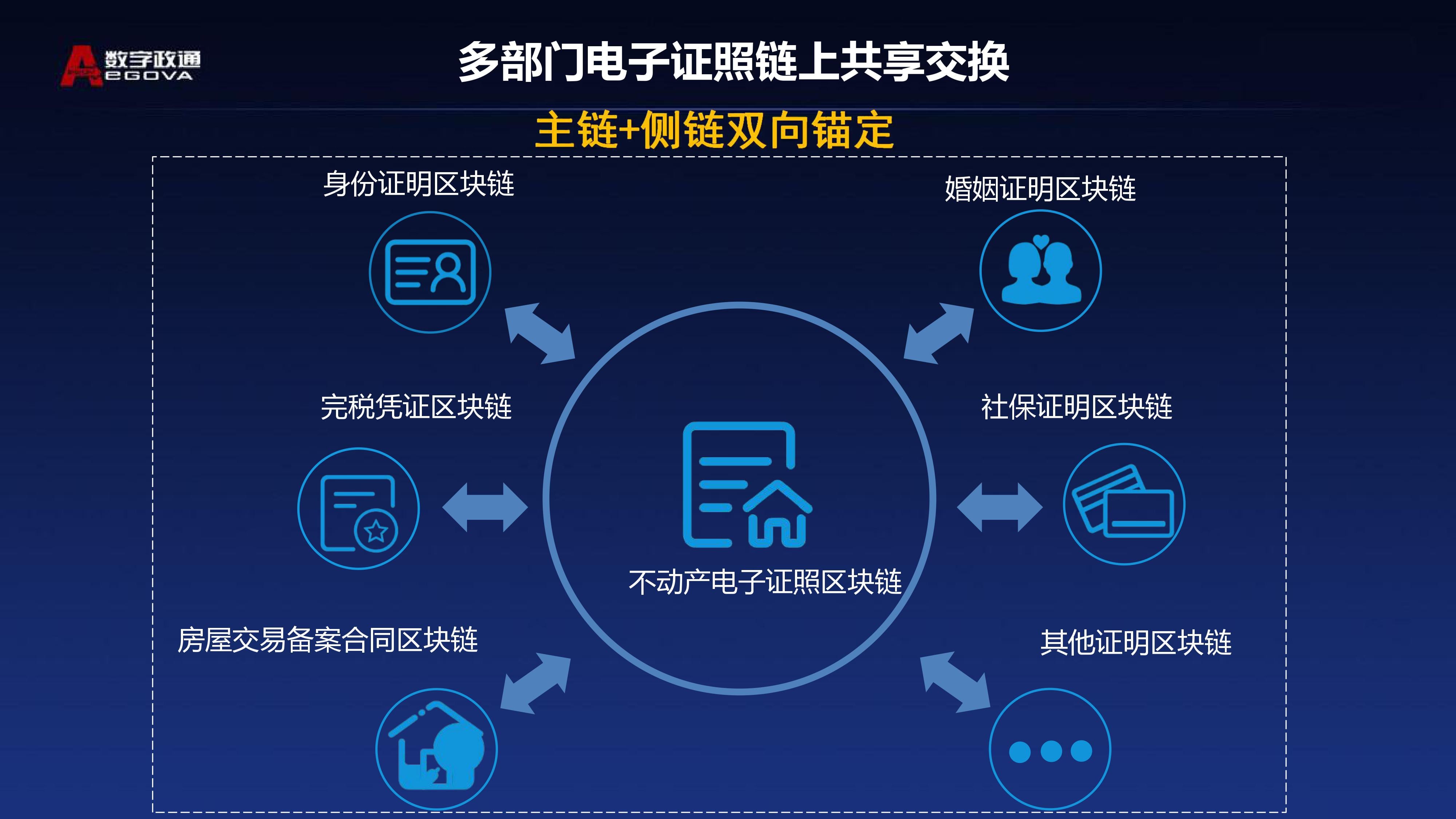 寻乌综合区块链(区块链看盘软件) 寻乌综合区块链(区块链看盘软件)