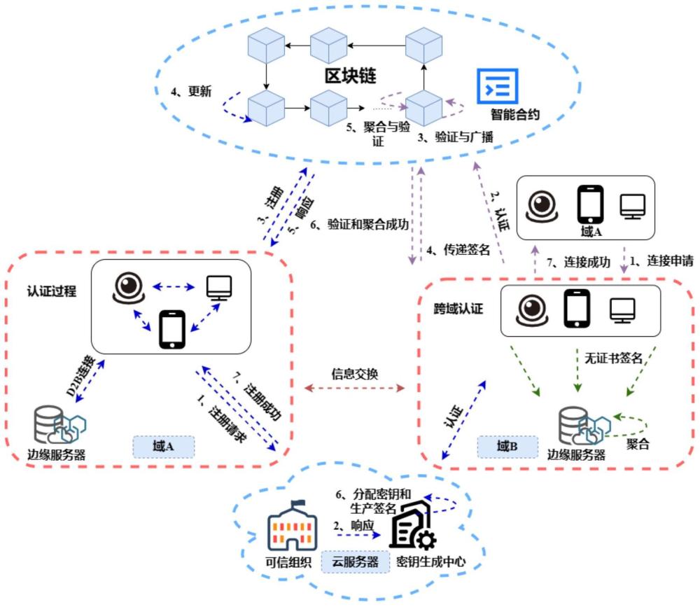 区块链分片系统实现(区块链 分片技术) 区块链分片系统实现(区块链 分片技术)
