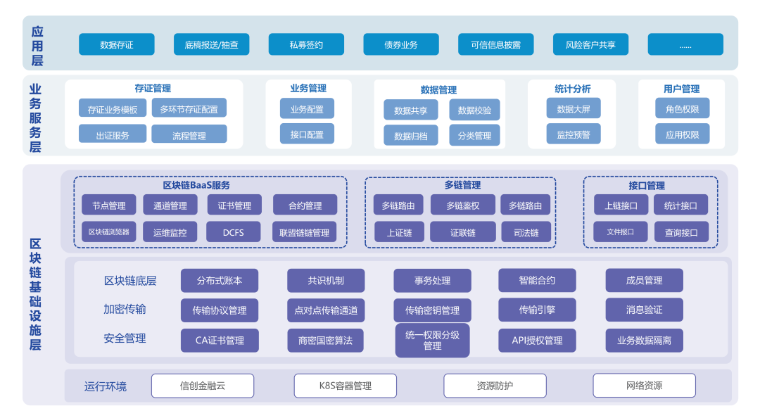国内区块链系统平台(国内区块链排名) 国内区块链系统平台(国内区块链排名)