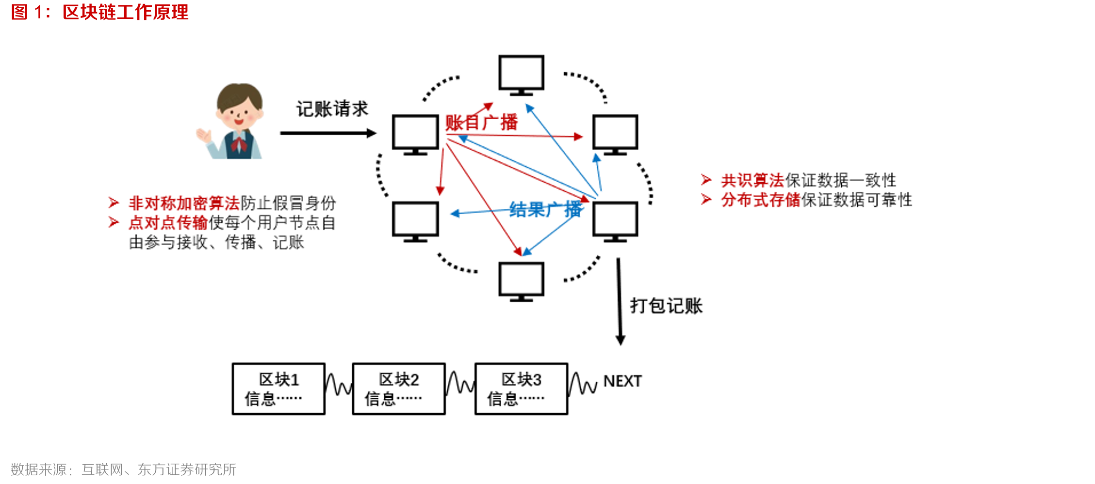 匿名技术区块链(区块链匿名了如何实现可追溯) 匿名技术区块链(区块链匿名了如何实现可追溯)