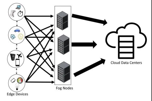 区块链搭配云计算(区块链用哪个云服务好) 区块链搭配云计算(区块链用哪个云服务好)