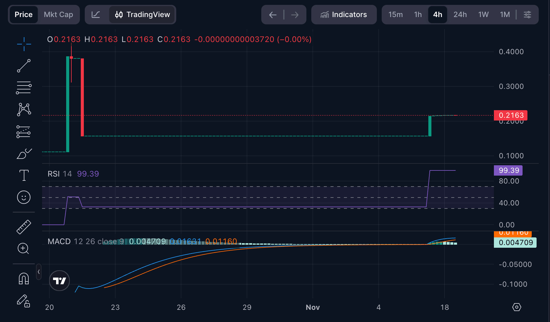 区块链数字货币预测(区块链数字货币投资指南) 区块链数字货币预测(区块链数字货币投资指南)