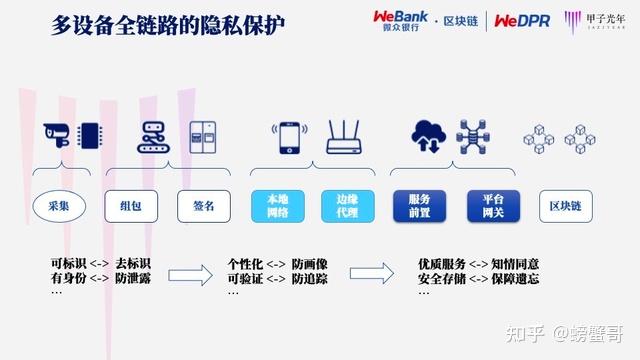 区块链基因计算(区块链计算公式) 区块链基因计算(区块链计算公式)