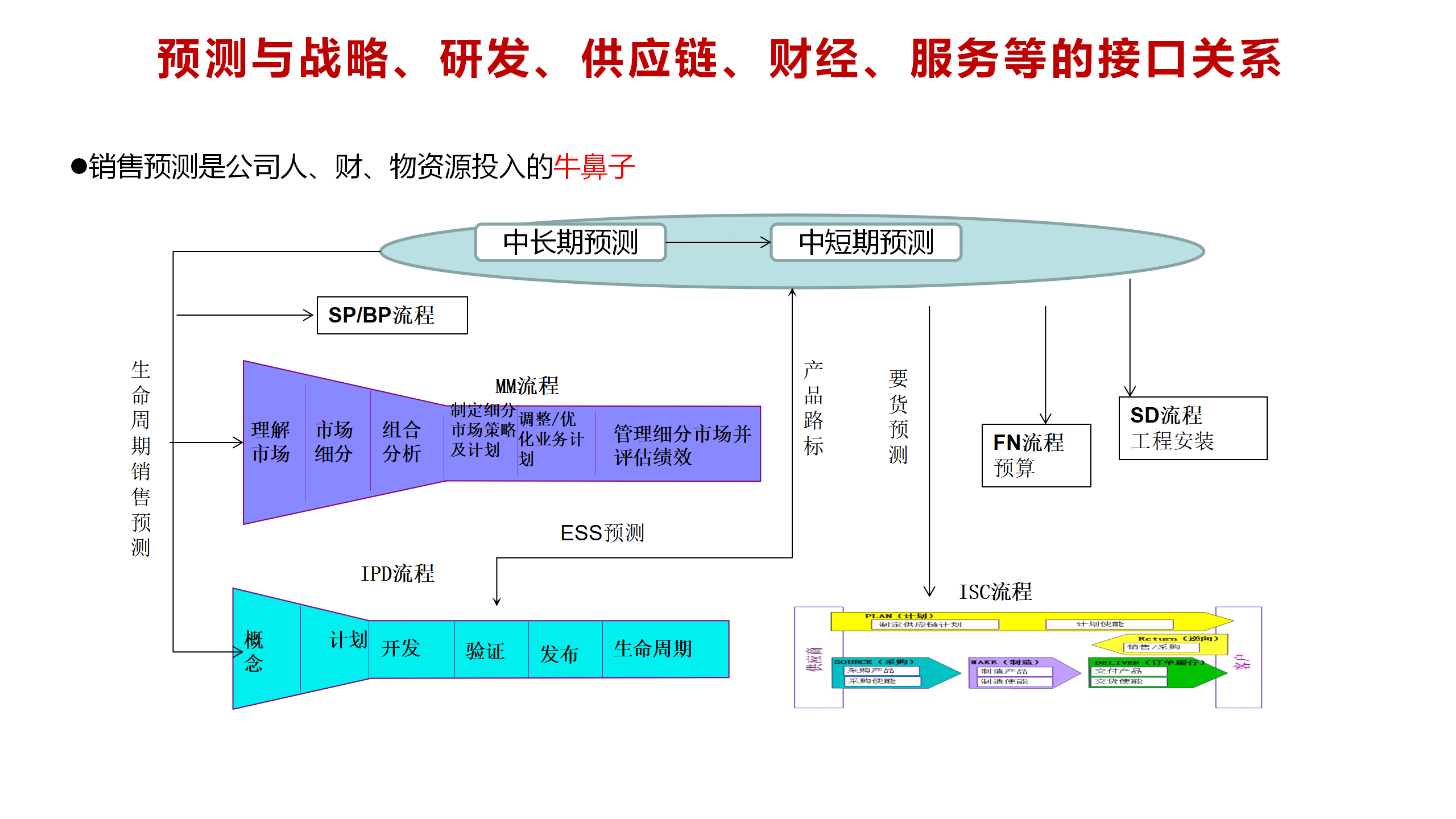 区块链转型的思考(区块链将走向何方) 区块链转型的思考(区块链将走向何方)