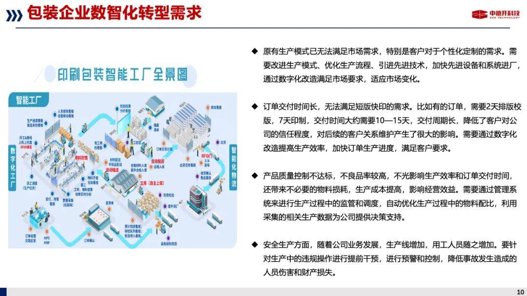 区块链转型建设方案(区块链发展规划) 区块链转型建设方案(区块链发展规划)