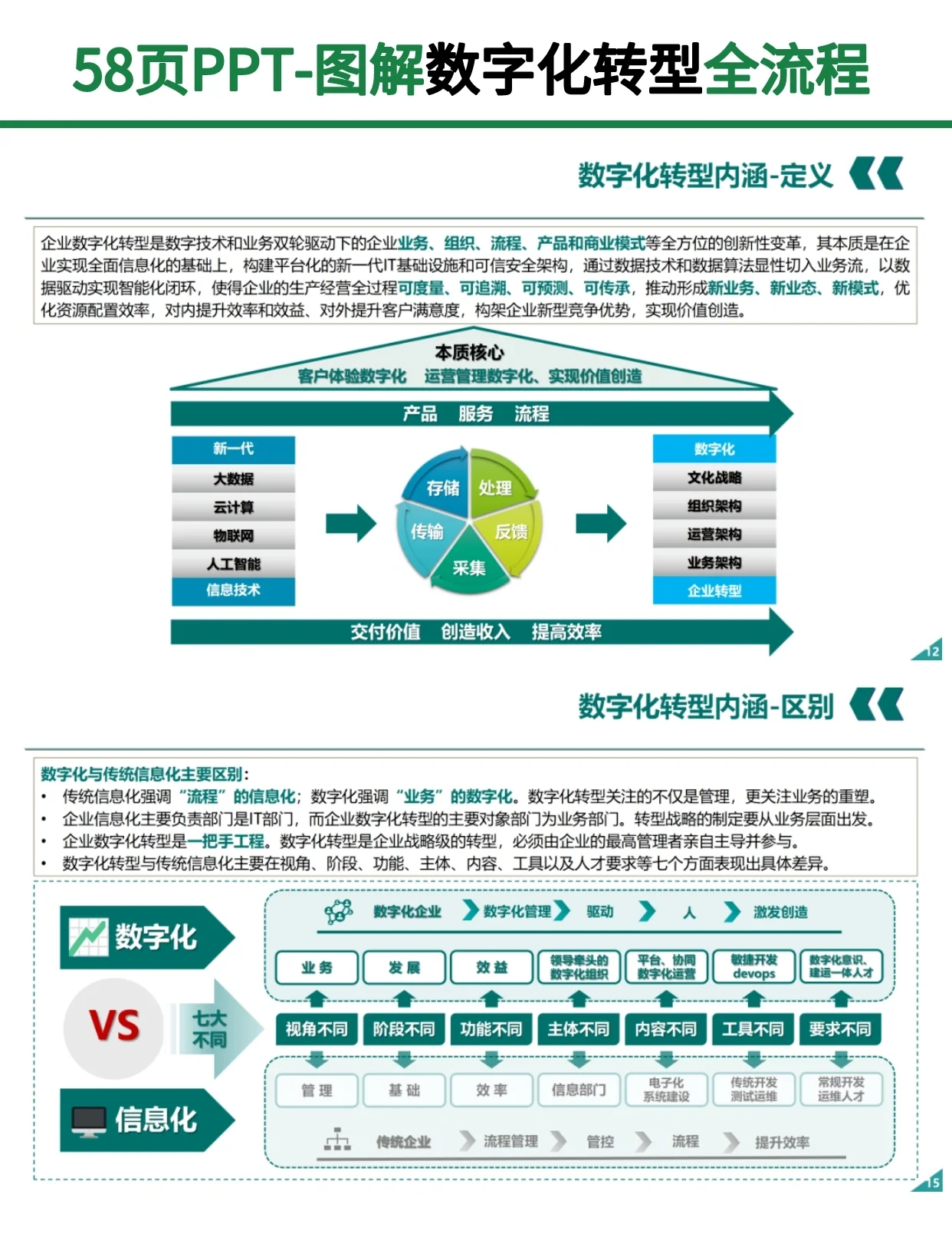 区块链转型建设方案(区块链发展规划) 区块链转型建设方案(区块链发展规划)