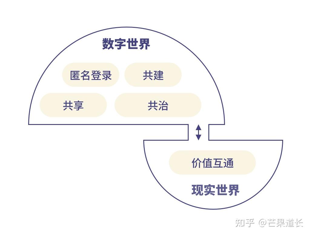 区块链比赛规则(区块链大赛是做什么的)