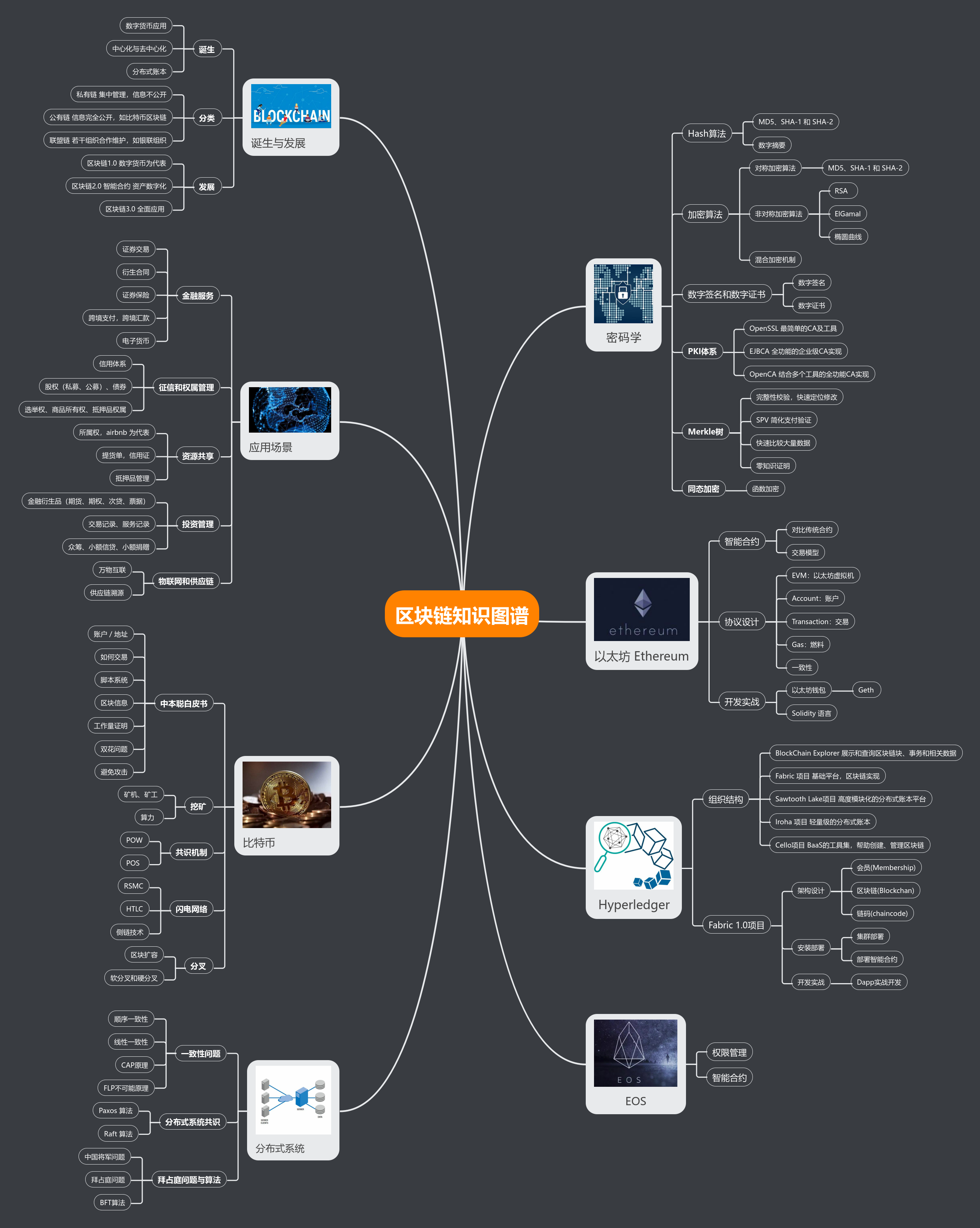 OpenSea树图区块链(树图 区块链)