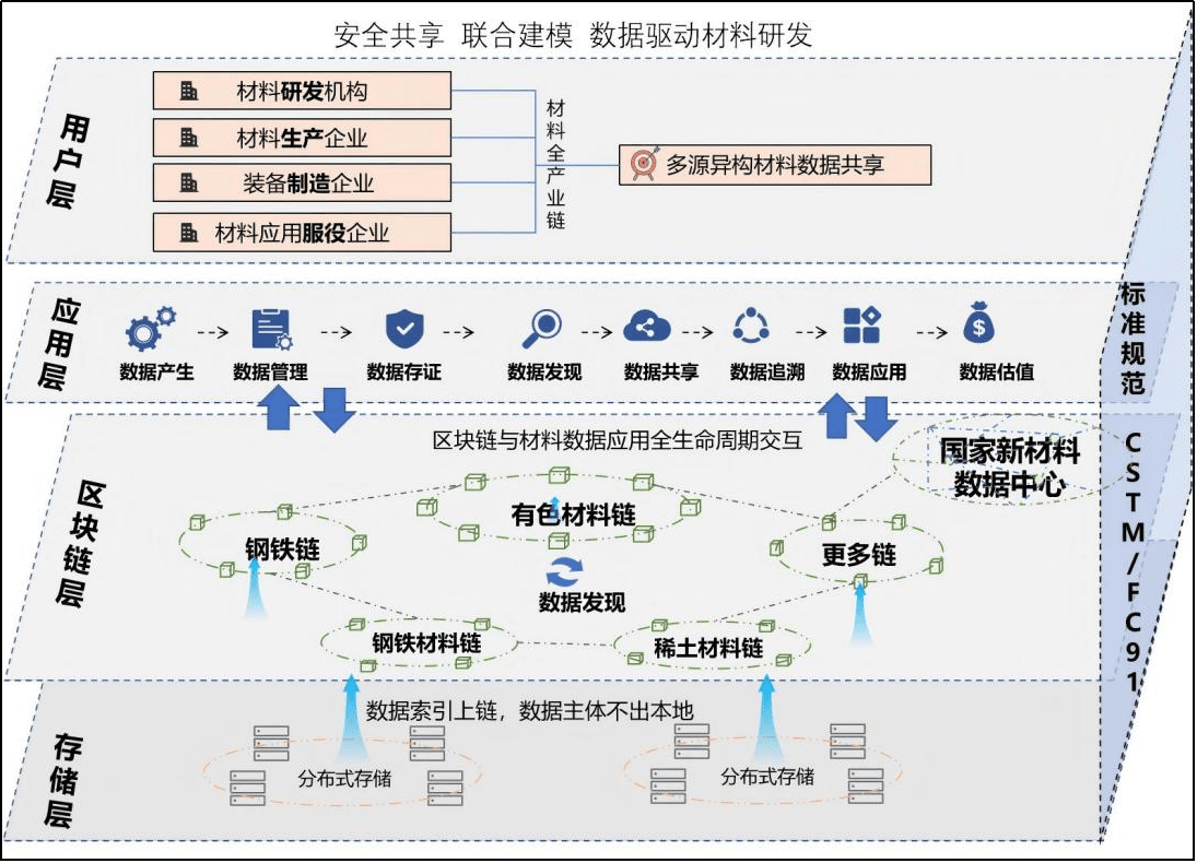 区块链战略解读(区块链战略解读ppt)