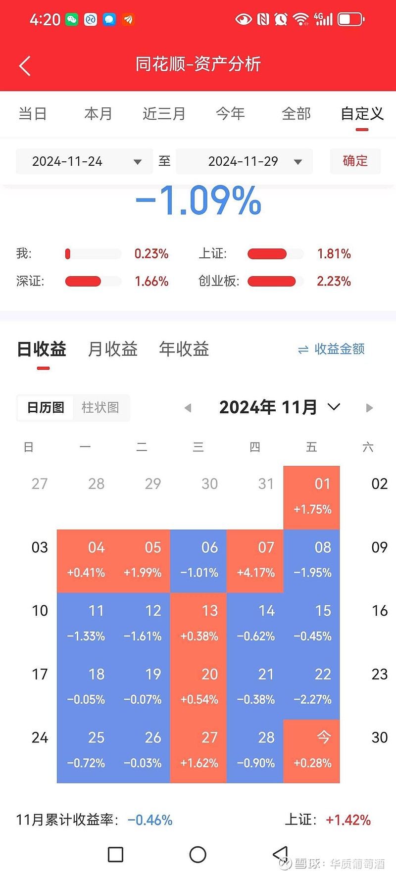 区块链存证成本(区块链存证流程图)
