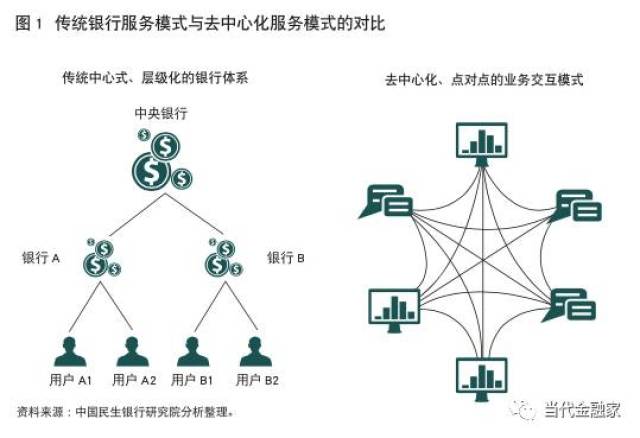 银行联盟区块链技术(区块链技术在银行中的具体运用案例) 银行联盟区块链技术(区块链技术在银行中的具体运用案例)
