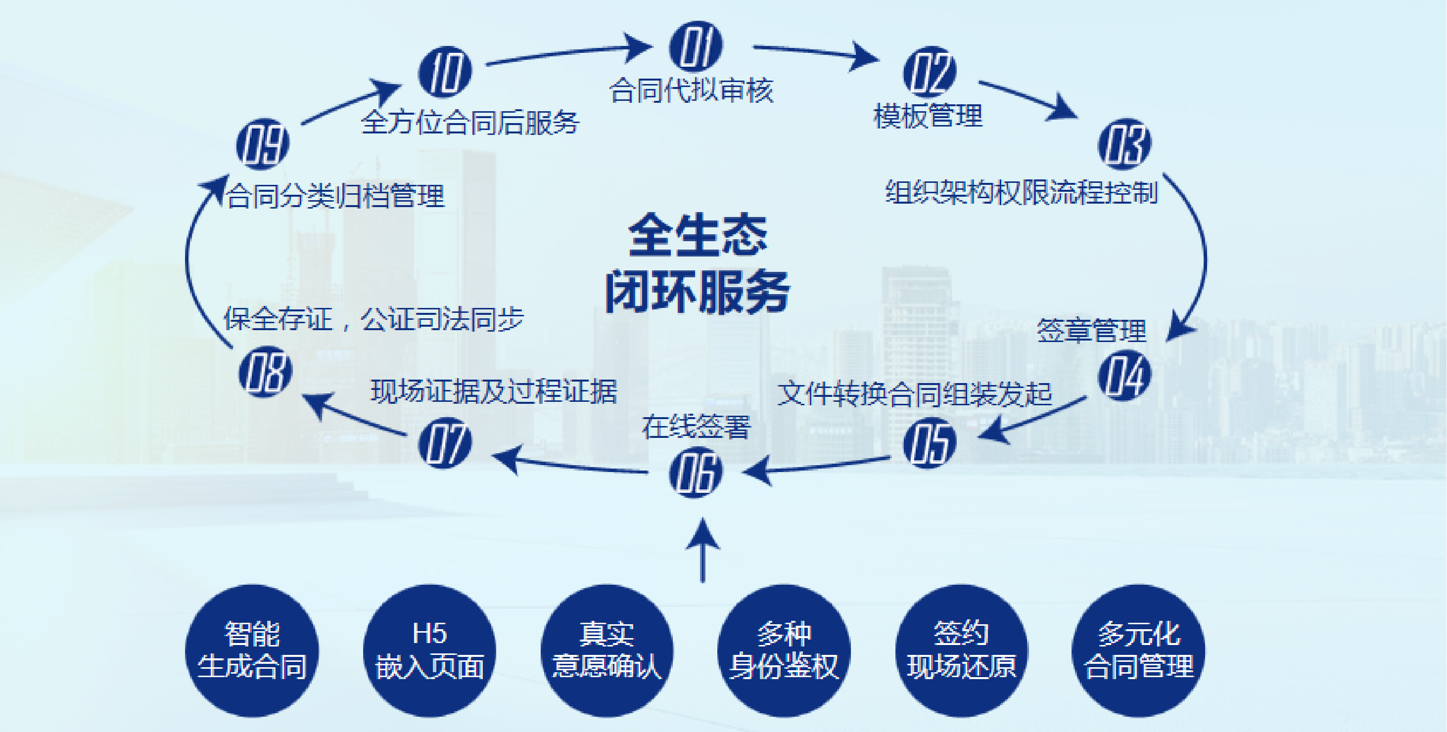 区块链在线划重点(区块链qkl123)